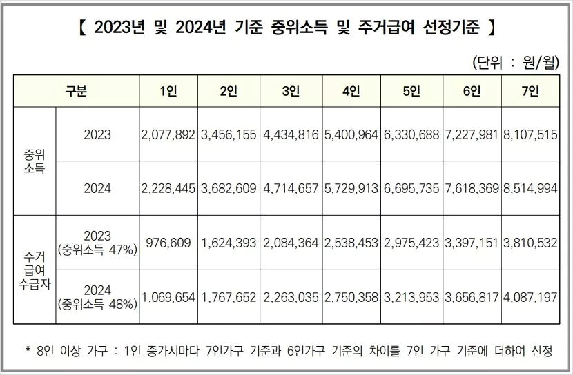 ์ฃผ๊ฑฐ๊ธ์ฌ ์ ์ ๊ธฐ์ค