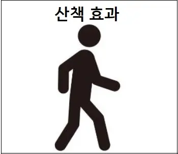 산책 효과