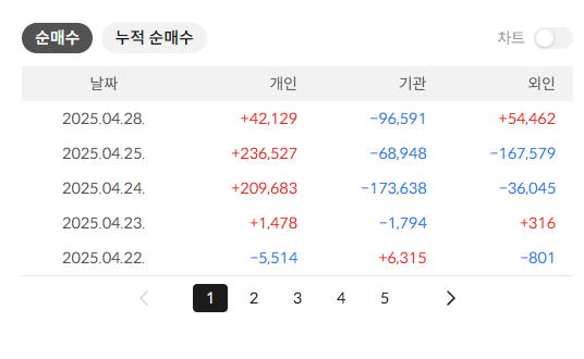 HK이노엔 주가 전망