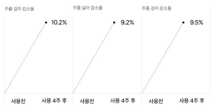 카르노신-세럼-효능