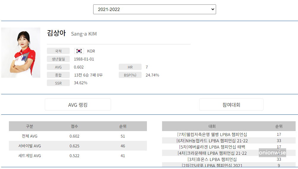 프로당구 2021-22시즌, 김상아 당구선수 LPBA투어 경기지표