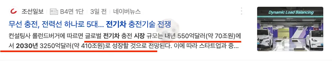 전기차 시장 상승과 함께 커지는 부수적인 시장에 대한 기사