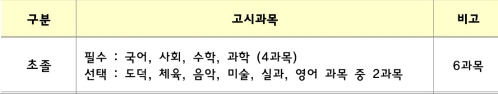 2024-초졸-검정고시-시험과목