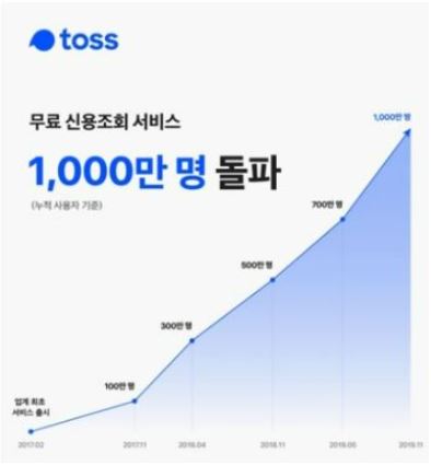 신용등급 점수표