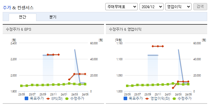 아세아제지_컨센서스