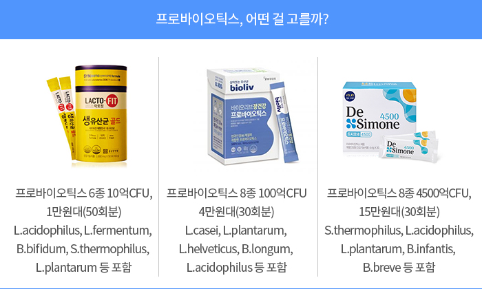 유산균을 먹어도 효과 없는 이유