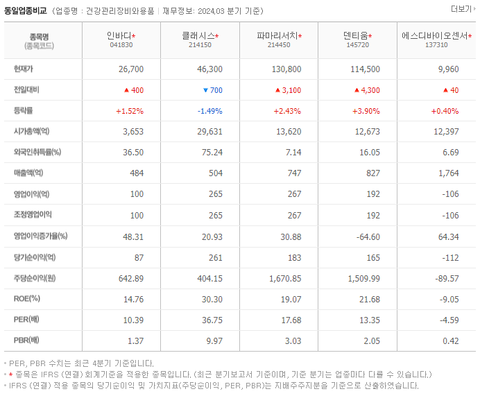 인바디_동종업비교자료