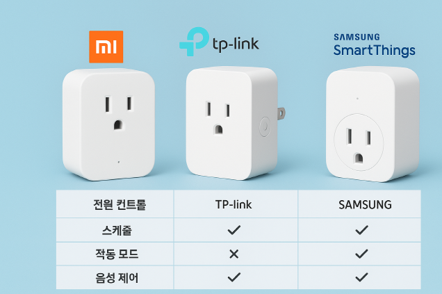 스마트 플러그 브랜드별 기능 비교에 관한 사진