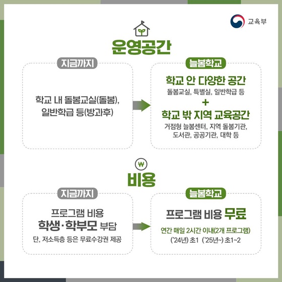 초등 돌봄학교 늘봄 학교로 확대 개편 및 확대 이용시간
