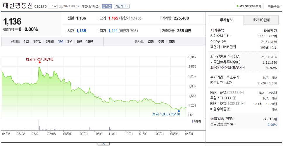 대한광통신_주가