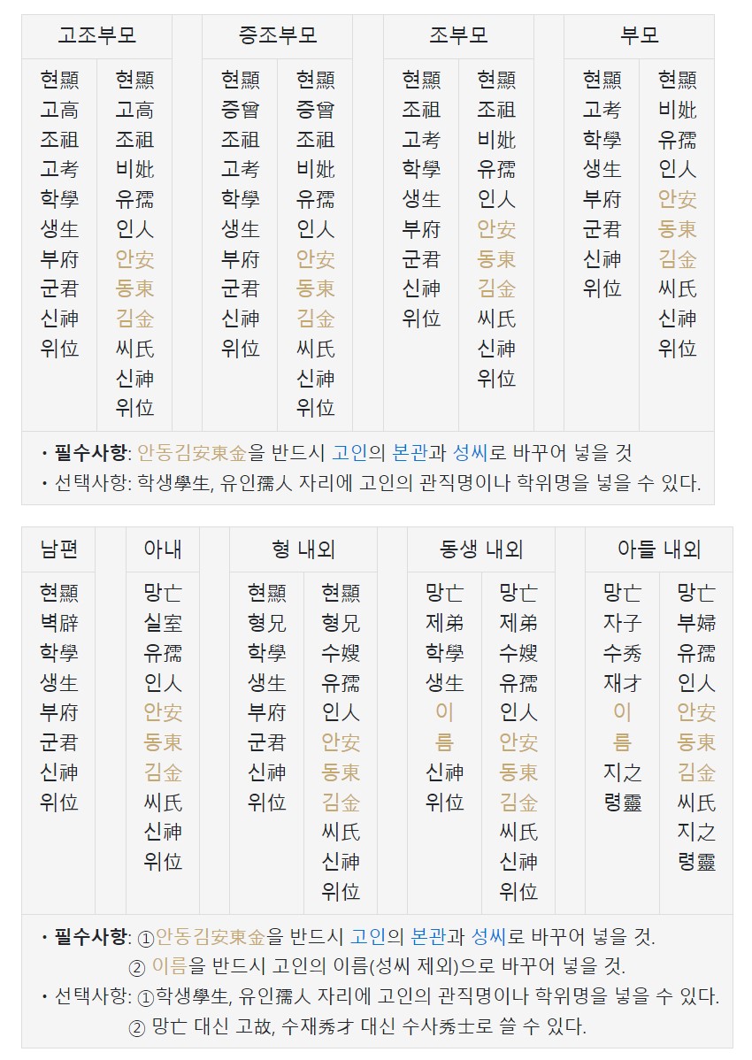 관계별 지방 쓰는 법
