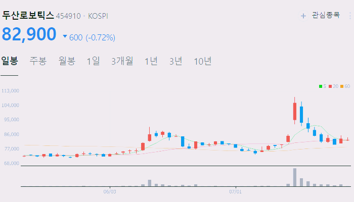스마트팩토리 관련주 대장주 테마주 수혜주 TOP5