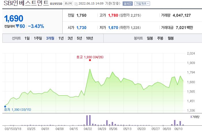 NH스팩23호 상장일