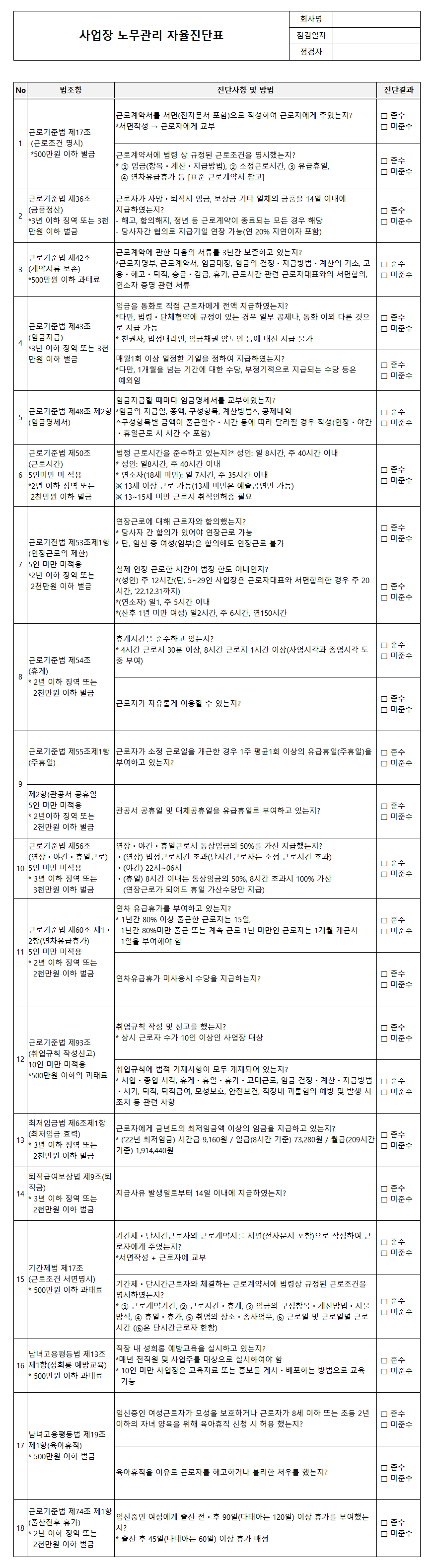 사업장 노무관리 자율점검표