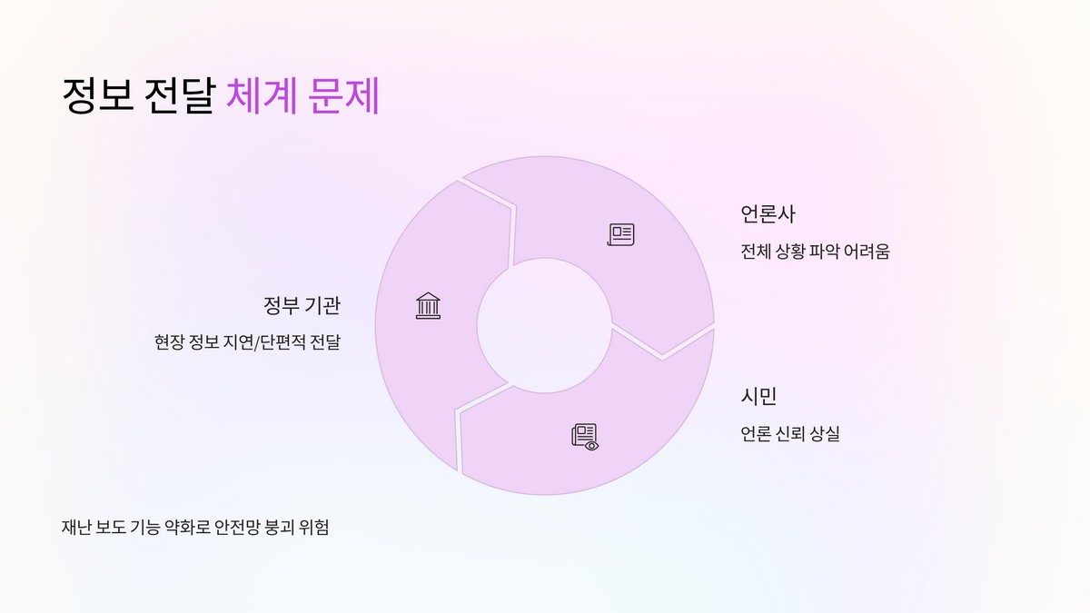 보도의 정보 안전망 구조적 문제 진단