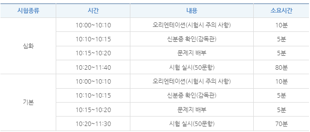 2024 한국사 시험일정과 시험시간(유효기간, 기출문제)