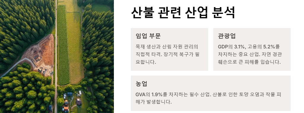 산불 관련주,수혜주,대장주 분석 및 투자 전략