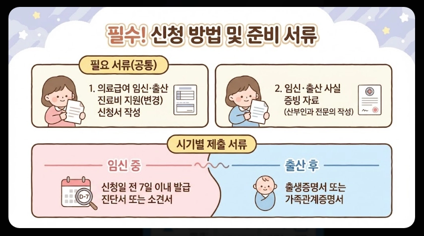 의료급여 임신출산진료비 지원조건,지원대상,지원금액