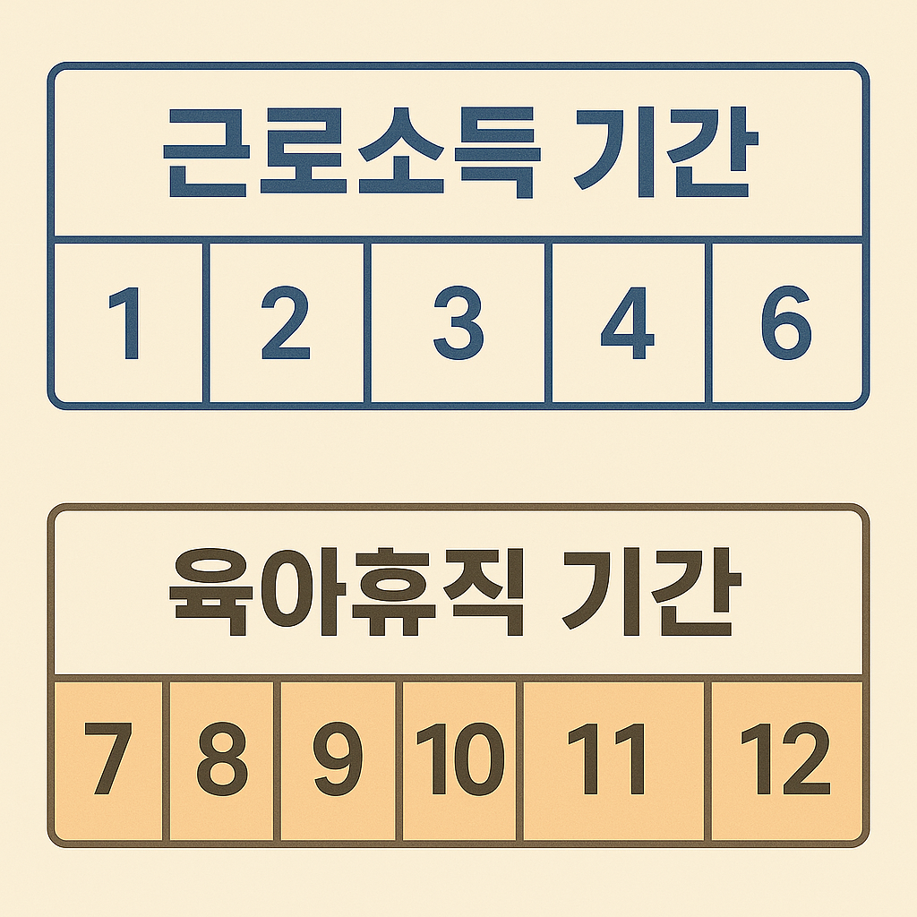 휴직기간