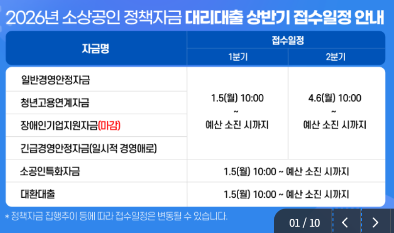 소상공인 정책자금
