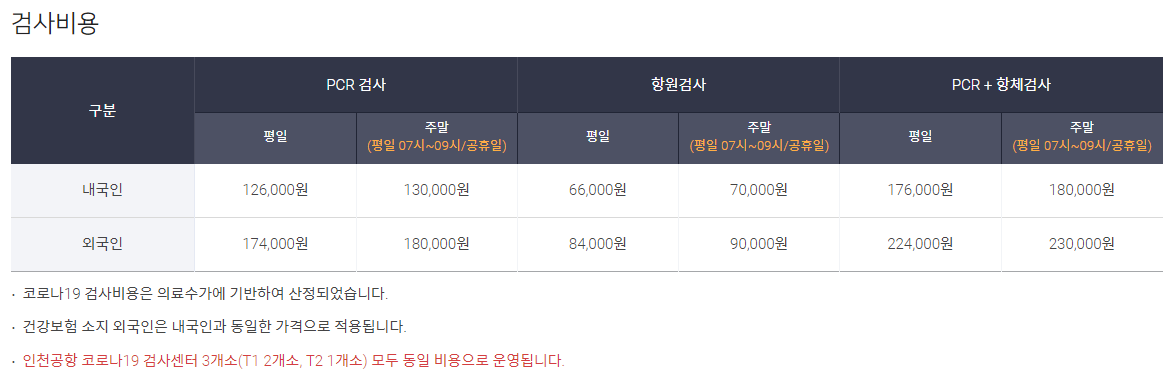 인천공항 코로나19 검사비용