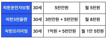 삼성화재-다이렉트-실손보험-리뷰-월-만원-이하로-사고-후-걱정-해결