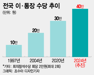 🗳 이장 선출 과정과 기준 