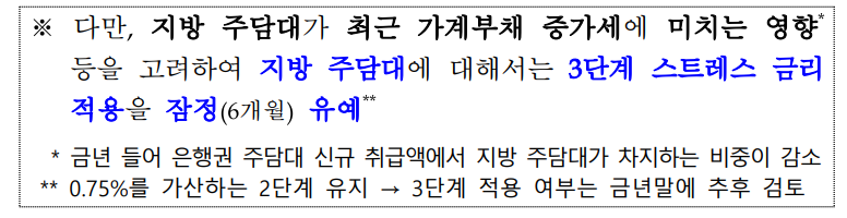 스트레스 DSR 지방 유예 <출처: 금융위원회>