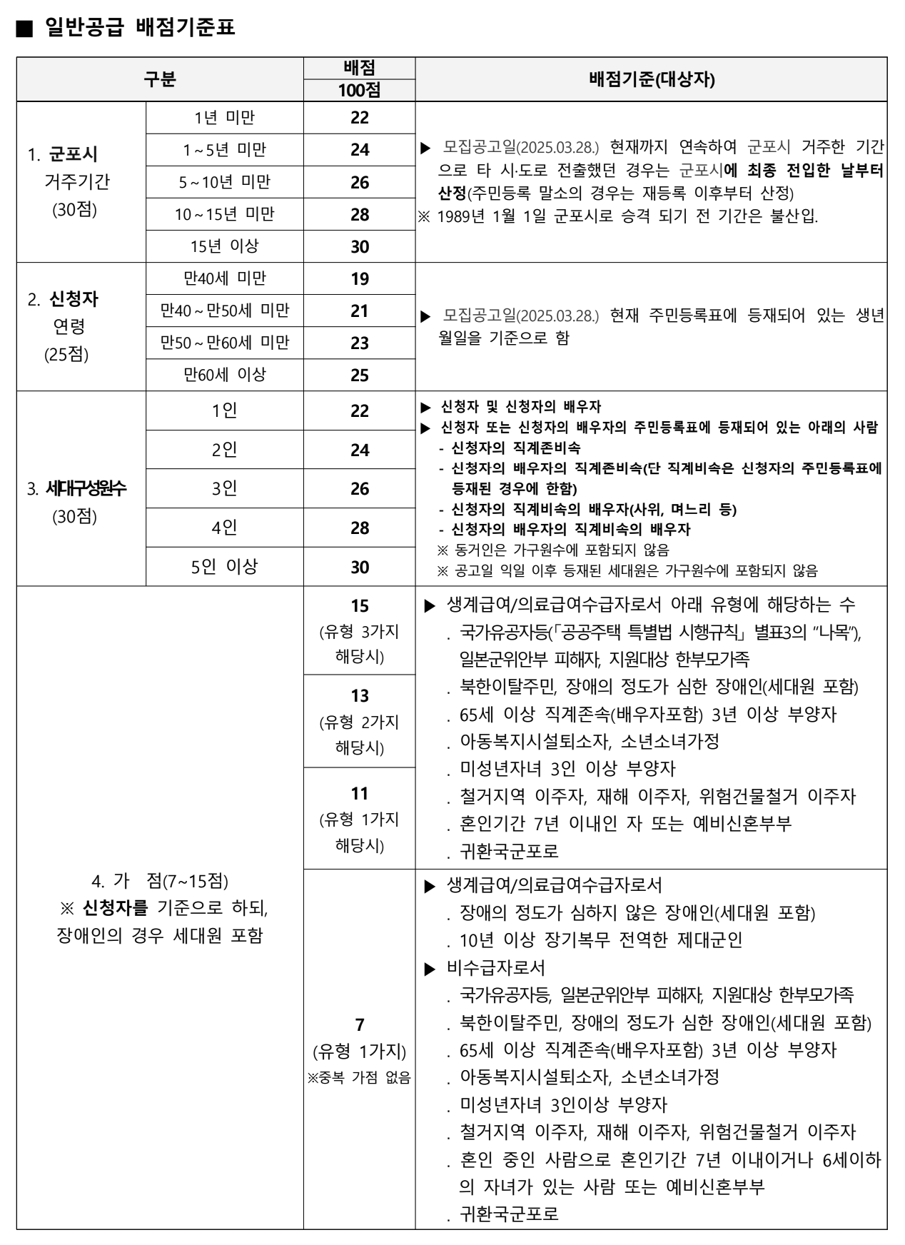 일반공급 배점기준표