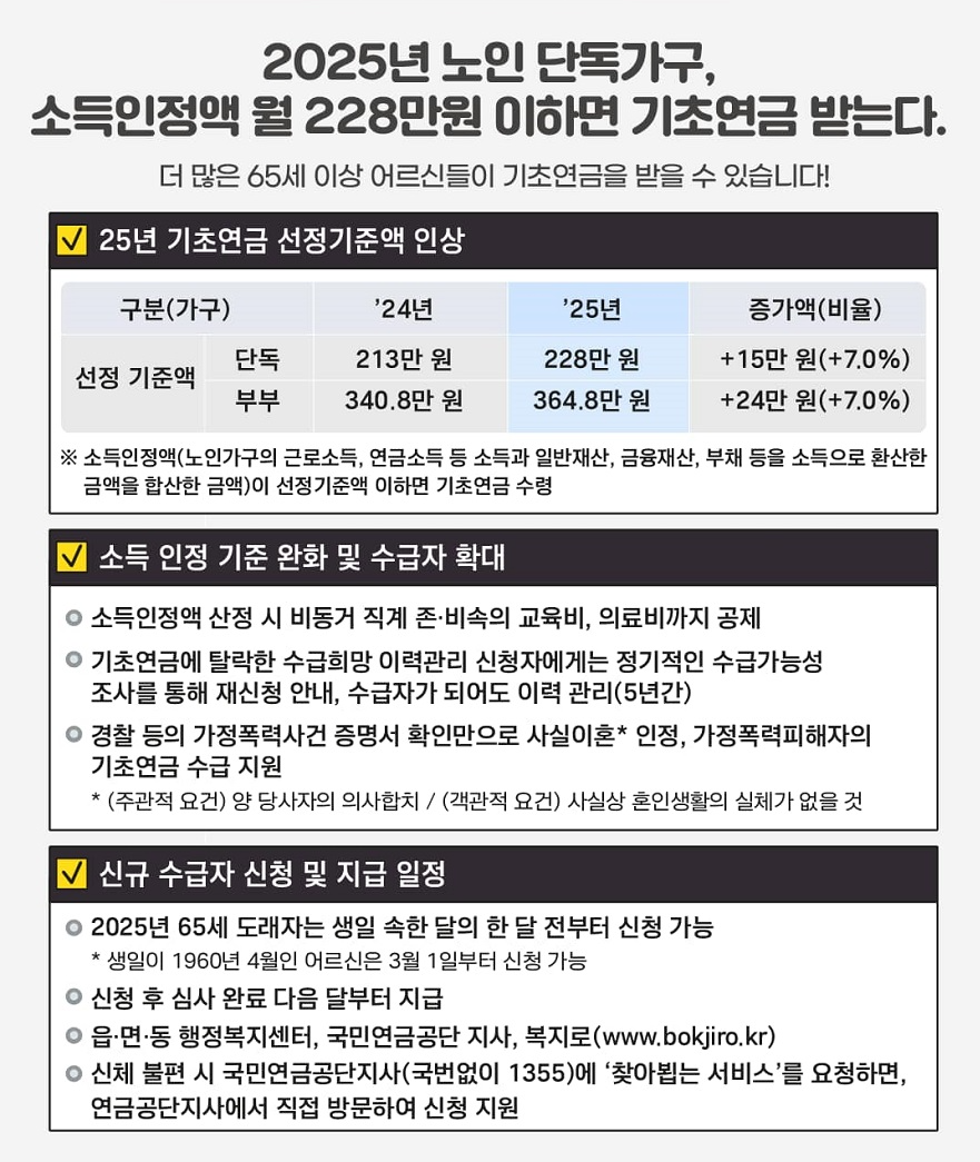2025년 기초연금 인상금액 조회 및 신청방법