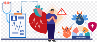 심장 건강 예방습관
