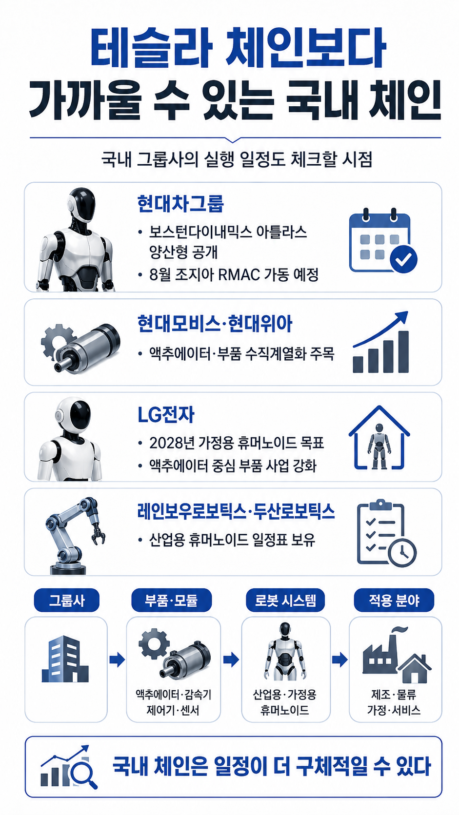 테슬라 옵티머스 양산