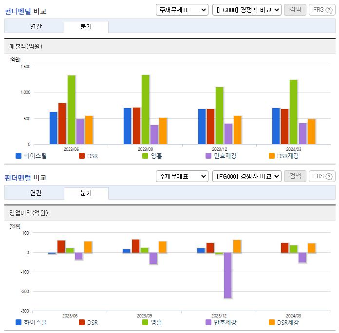 하이스틸_업종분석