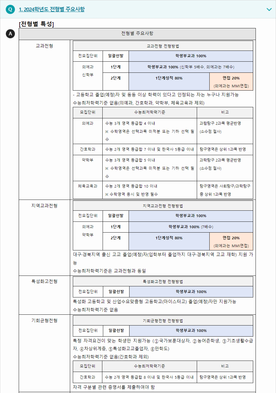 2023학년도 대구가톨릭대학교 학생부교과전형 전형별 주요사항