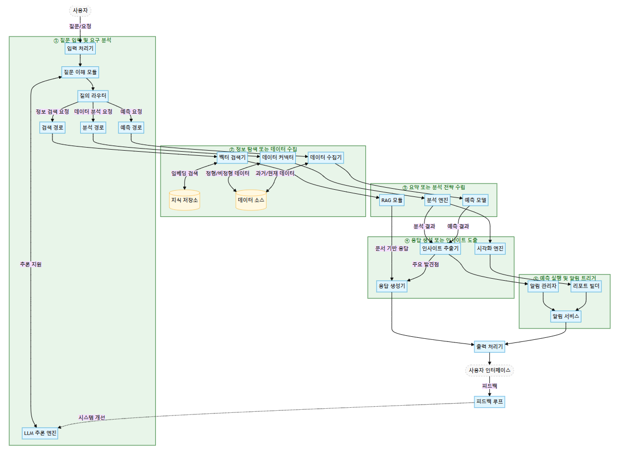 [Tech Series] kt cloud AI 에이전트 #3 : 에이전트의 활용 패턴과 아키텍처