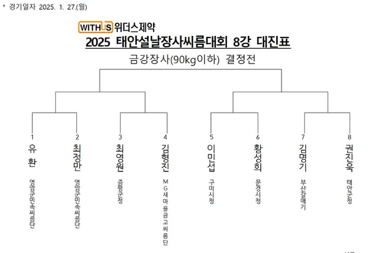 금강장사(90kg이하) 8강 대진표