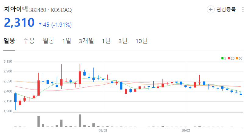 지아이텍-주가-일봉