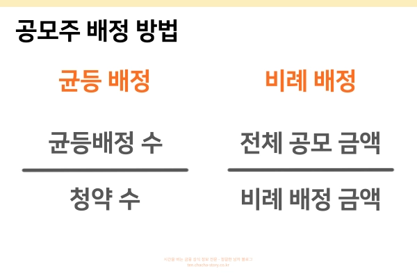 공모주-배정-방법은-균등배정과-비례배정으로-나뉜다