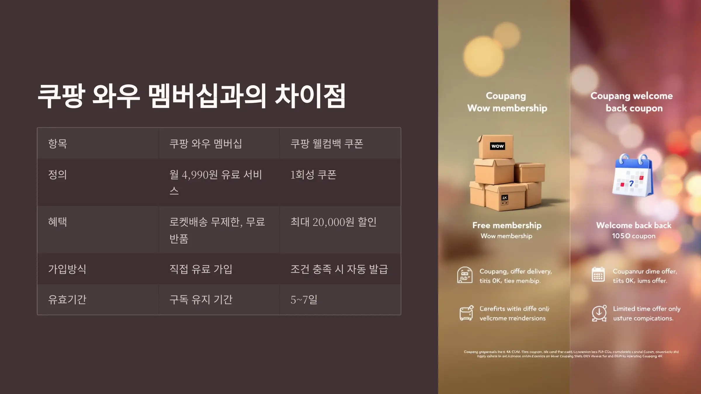 쿠팡 웰컴백 쿠폰 2만원 받는 방법, 사용법, 사용조건, 적용상품