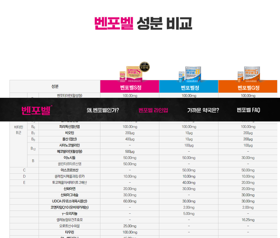 벤포벨성분
