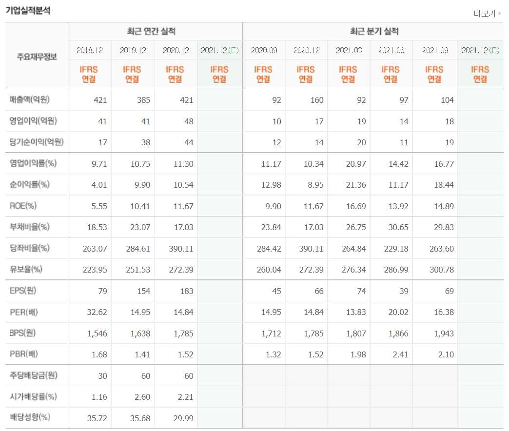블록체인 관련주식 정리