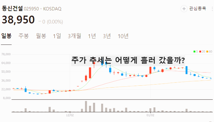 이재명 관련주 대장주 TOP7 주식