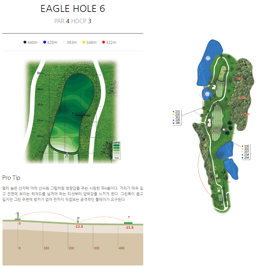 이글몬트 컨트리클럽 이글코스 6