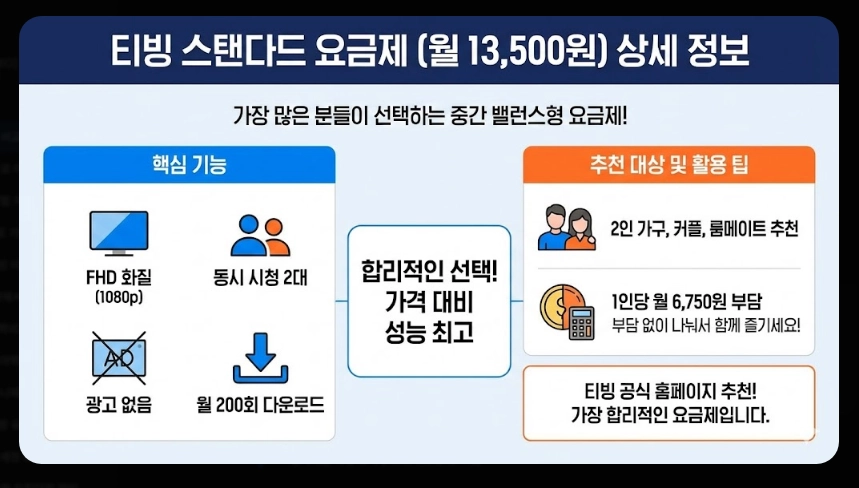 티빙 요금제 비교 2025완벽정리