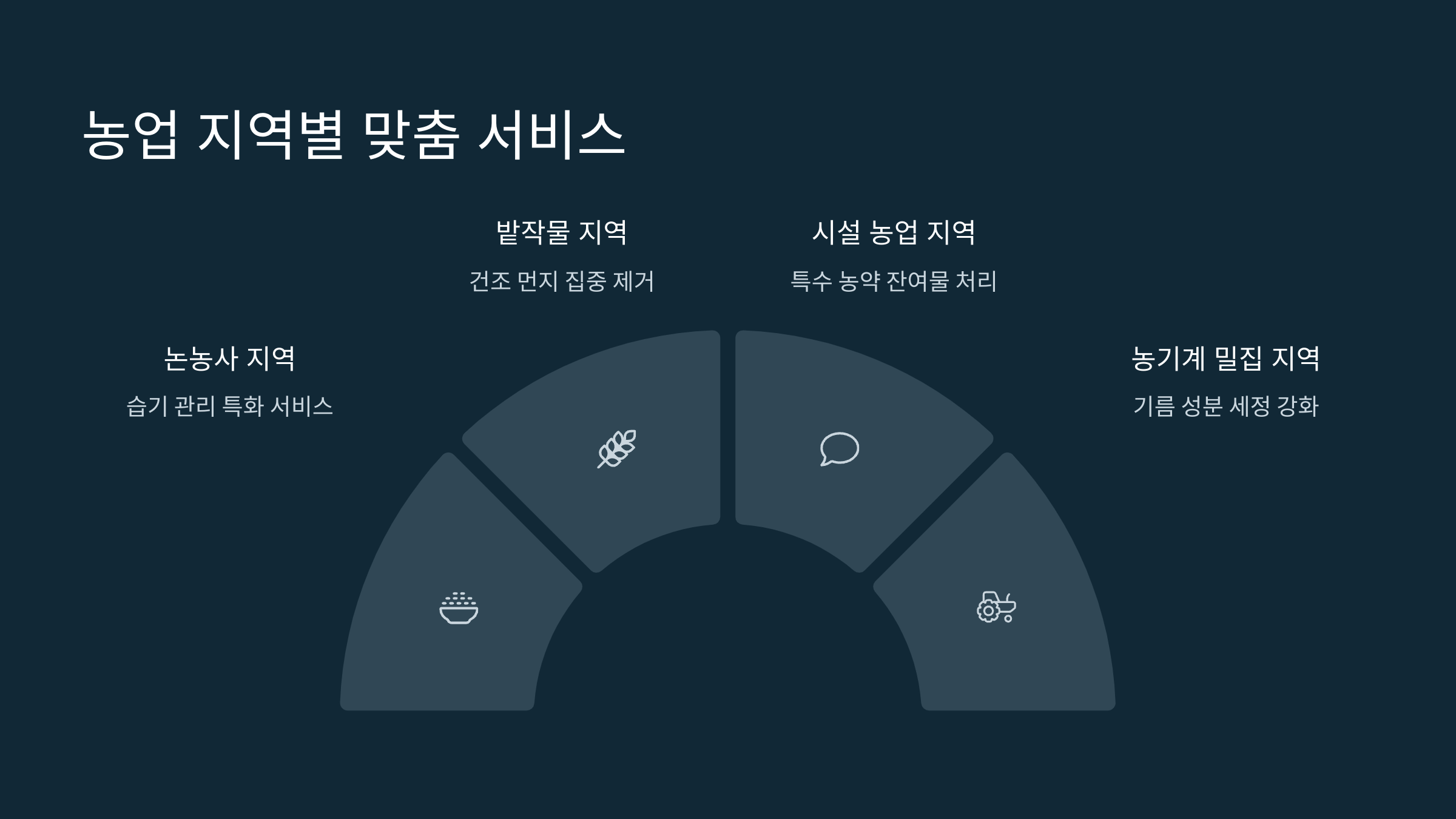 김제 입주청소 지역별 맞춤 서비스