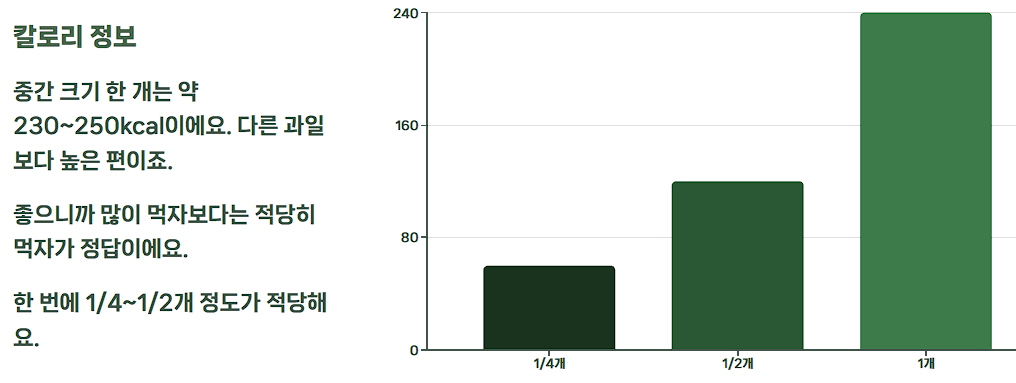 아보카도 오일 캡슐 효능 부작용