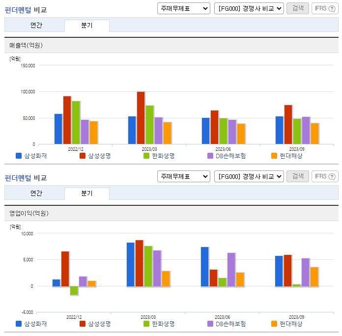 삼성화재_업종분석