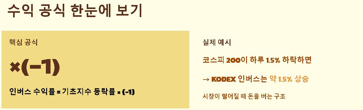 kodex 인버스란 ?