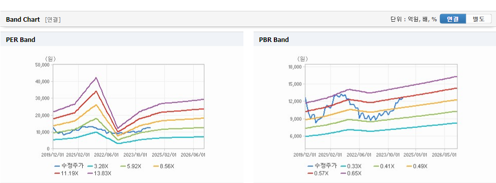 NH투자증권 주가와 글로벌 시장에 대한 연관성