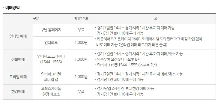 2024 프로야구 키움히어로즈 시즌 정보